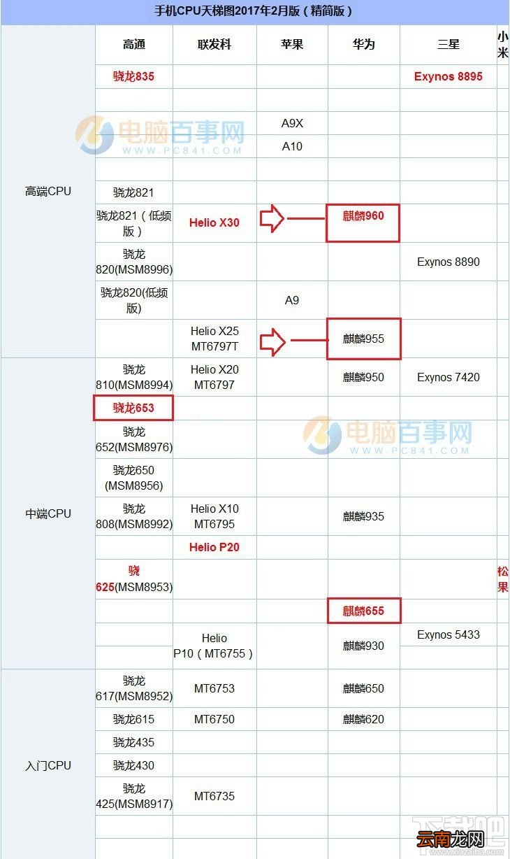 华为P10和P9有什么区别？华为P10和华为P9图文对比