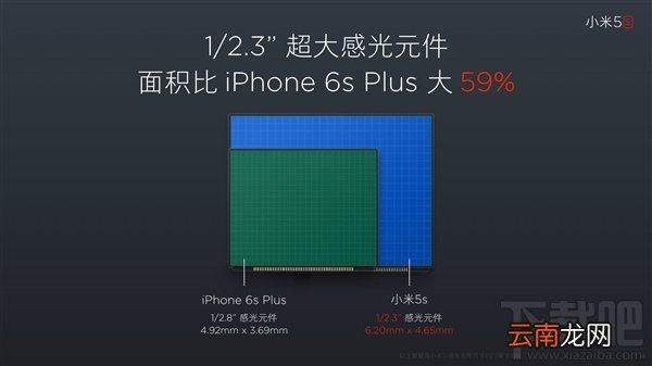 小米5c和小米5s区别是什么?小米5s和小米5c对比