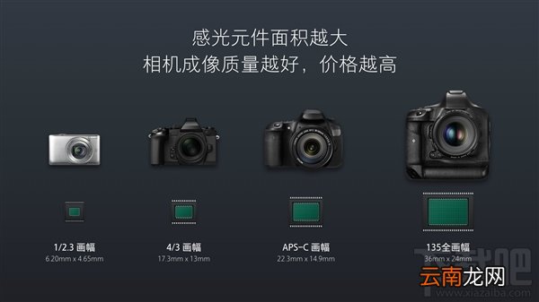 小米5c和小米5s区别是什么?小米5s和小米5c对比