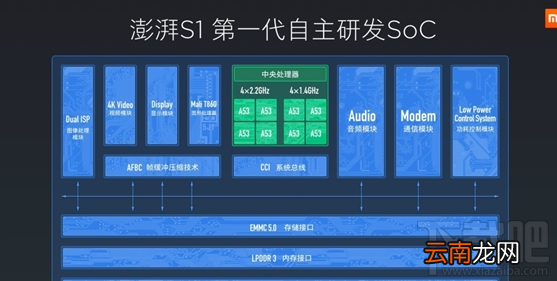 小米澎湃S1处理器跑分多少？小米澎湃S1处理器高性能介绍