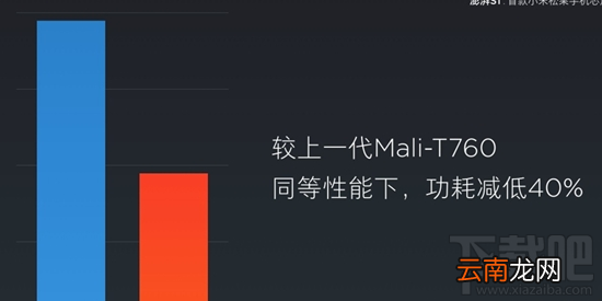 小米澎湃S1处理器跑分多少？小米澎湃S1处理器高性能介绍