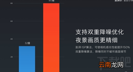 小米澎湃S1处理器跑分多少？小米澎湃S1处理器高性能介绍