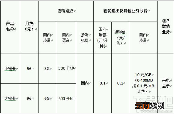 滴滴橙卡是什么？滴滴橙卡怎么收费？