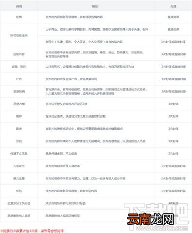 B站小黑屋是什么 B站小黑屋有什么功能