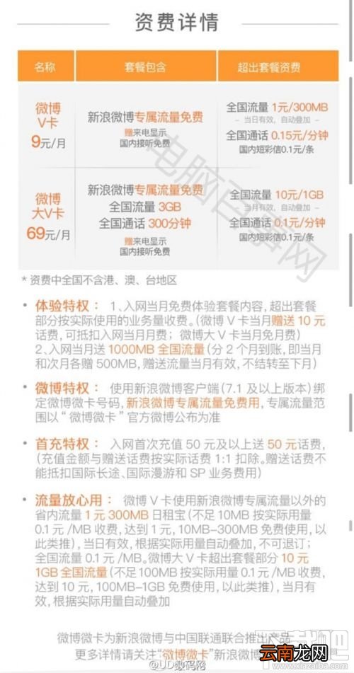 微博大小微卡怎么样？微博微卡每月多少钱送多少流量？