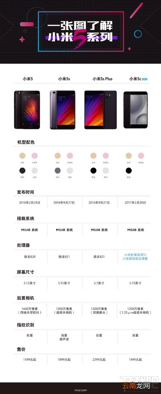 小米5c和小米5哪个好？小米5c和小米5,5s配置区别