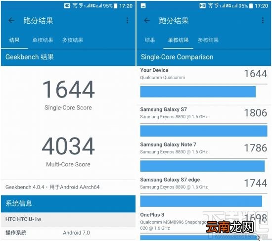 HTC U Ultra好不好？HTC U Ultra有哪些优缺点？