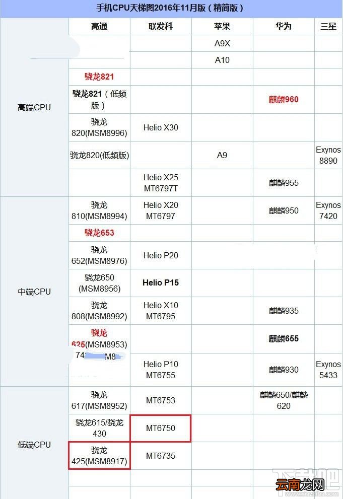 红米4X和魅蓝5S哪个好？魅蓝5S和红米4X对比评测