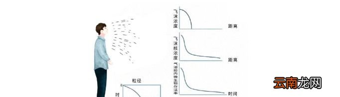 气溶胶是什么？