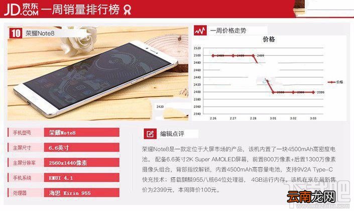 现在什么手机比较好？2017年3月京东热门机排行TOP10