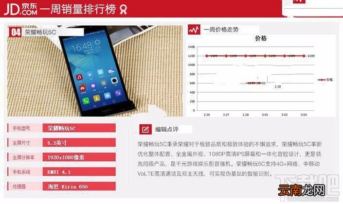 现在什么手机比较好？2017年3月京东热门机排行TOP10