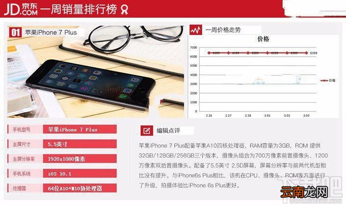 现在什么手机比较好？2017年3月京东热门机排行TOP10