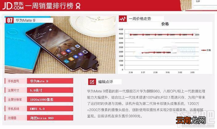 现在什么手机比较好？2017年3月京东热门机排行TOP10