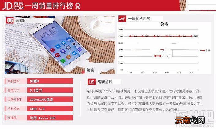 现在什么手机比较好？2017年3月京东热门机排行TOP10
