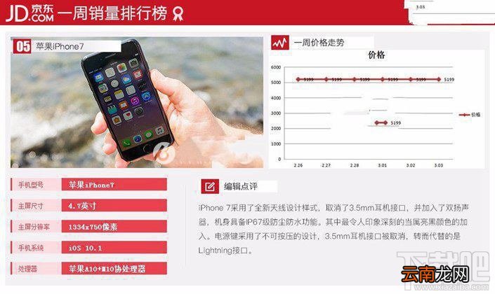 现在什么手机比较好？2017年3月京东热门机排行TOP10