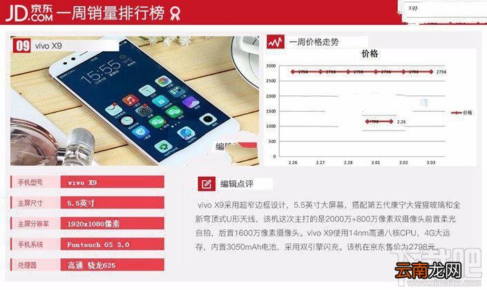 现在什么手机比较好？2017年3月京东热门机排行TOP10