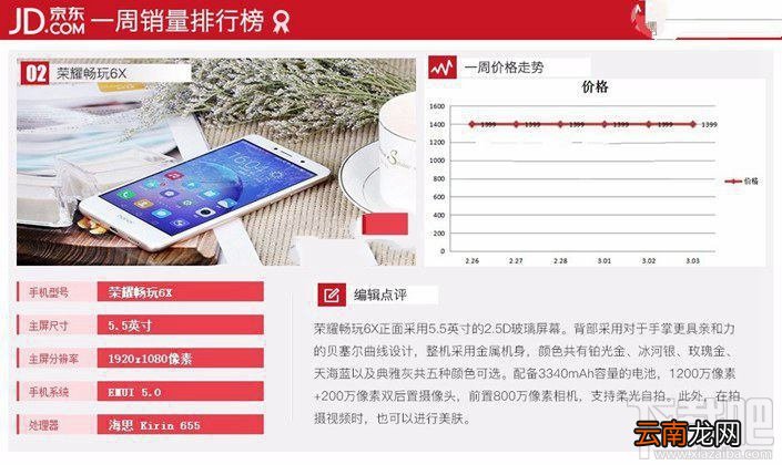 现在什么手机比较好？2017年3月京东热门机排行TOP10