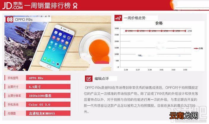 现在什么手机比较好？2017年3月京东热门机排行TOP10
