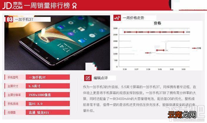 现在什么手机比较好？2017年3月京东热门机排行TOP10