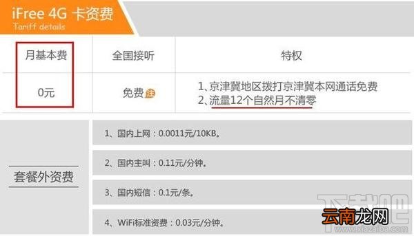 天翼iFree4G卡资费多少？天翼iFree4G卡怎么样？