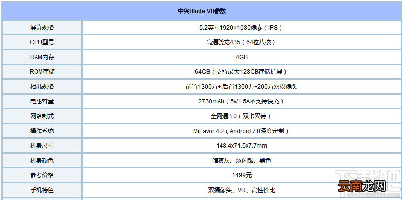 中兴Blade V8怎么样？中兴Blade V8参数配置介绍