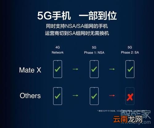 华为mate20x5G可以放两张5g卡吗