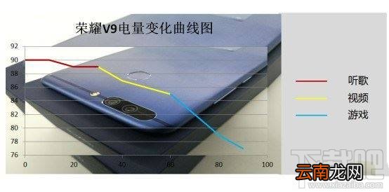 荣耀V9第一次充电需要多长时间？华为荣耀V9正确充电方法介绍