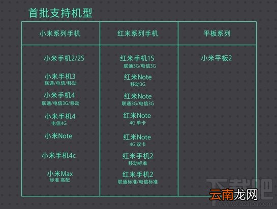 MIUI 8.2支持哪些机型？MIUI 8.2适配机型汇总表