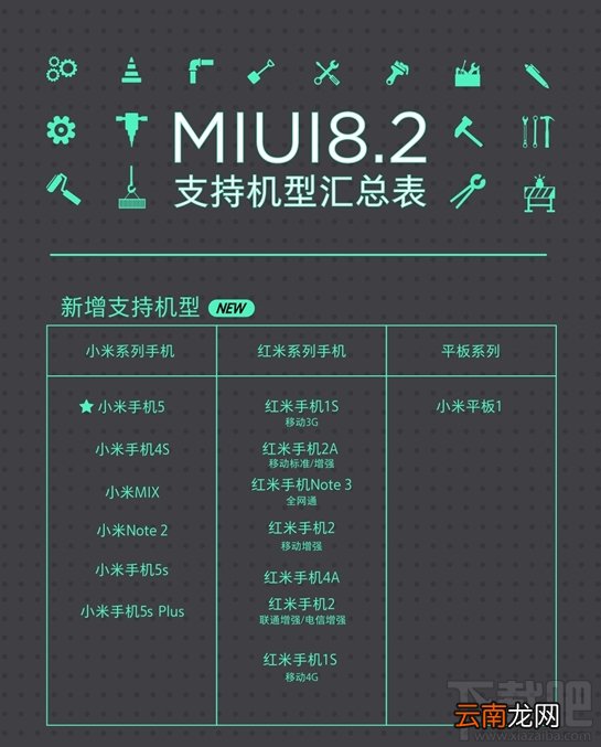 MIUI 8.2支持哪些机型？MIUI 8.2适配机型汇总表