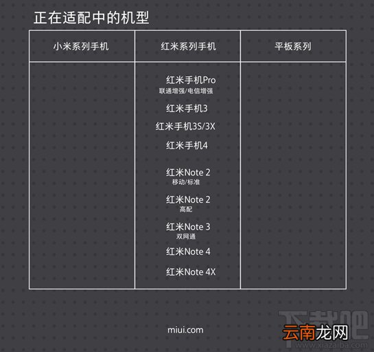 MIUI 8.2支持哪些机型？MIUI 8.2适配机型汇总表