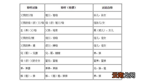 师兄的老婆该叫什么 师兄的老婆怎么称呼