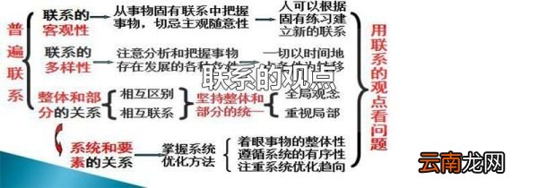 联系的观点