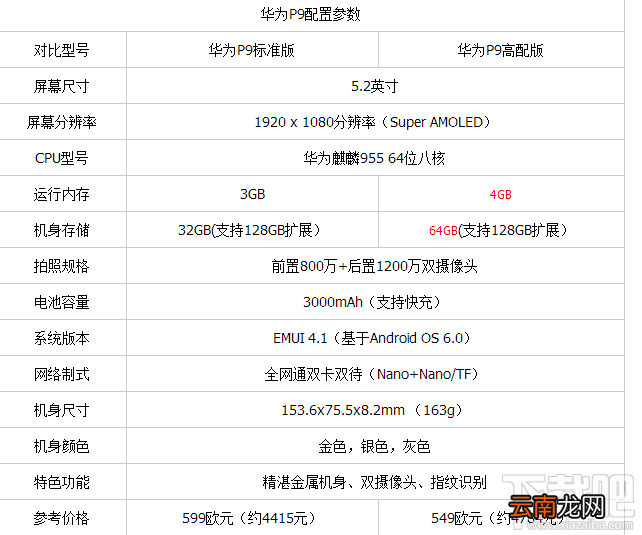 小米5C和华为p9哪个好？小米5C和华为P9区别对比