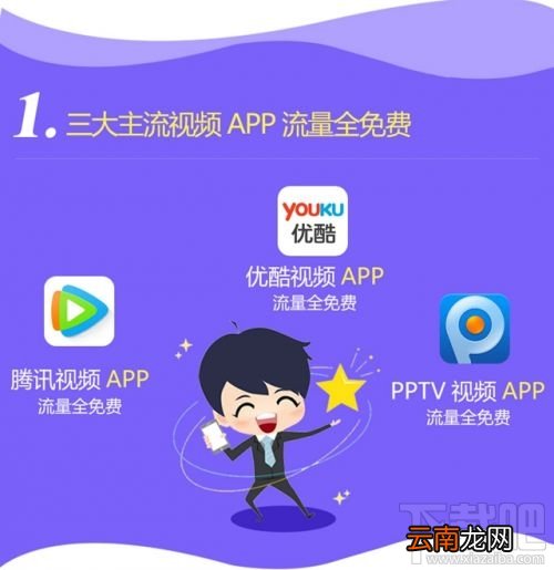影音王卡怎么收费？联通影音王卡套餐流量资费介绍