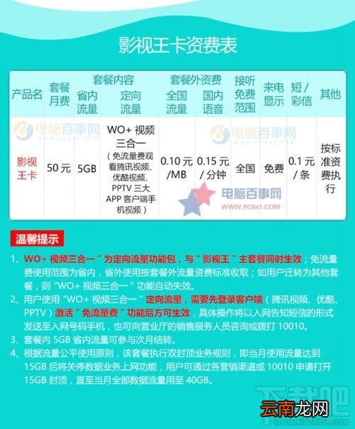 联通影音王卡是什么?联通影音王卡套餐怎么样?