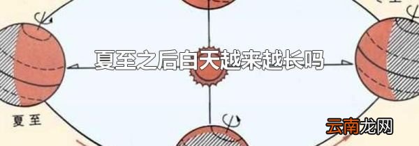 夏至之后白天越来越长吗