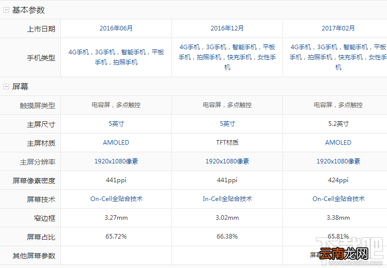 美图t8和v4s哪个好？美图v4s和t8区别对比