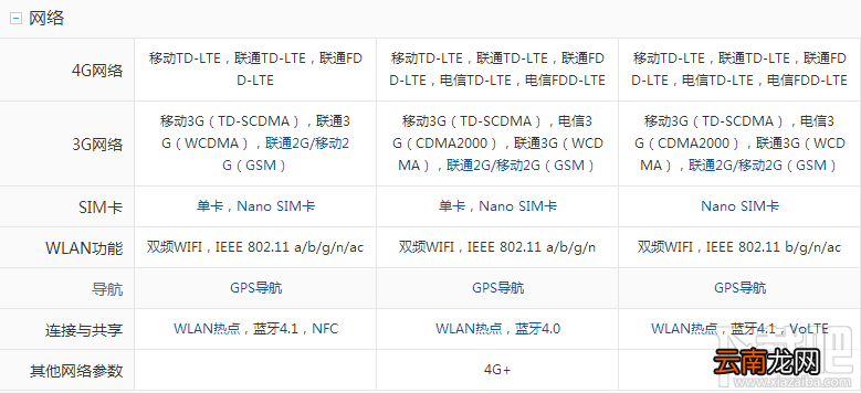 美图t8和v4s哪个好？美图v4s和t8区别对比
