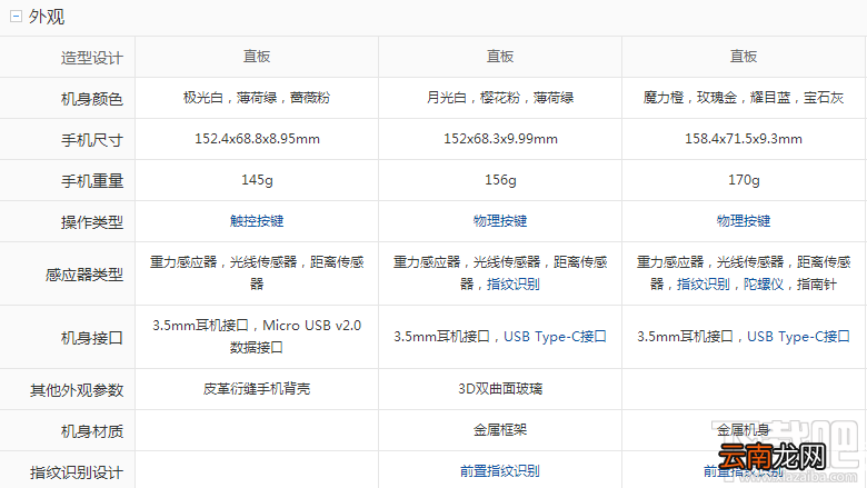 美图t8和v4s哪个好？美图v4s和t8区别对比