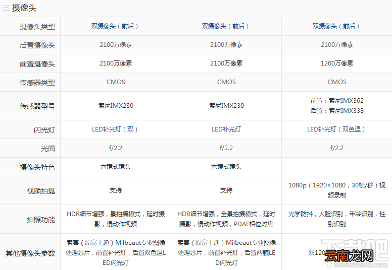 美图t8和v4s哪个好？美图v4s和t8区别对比