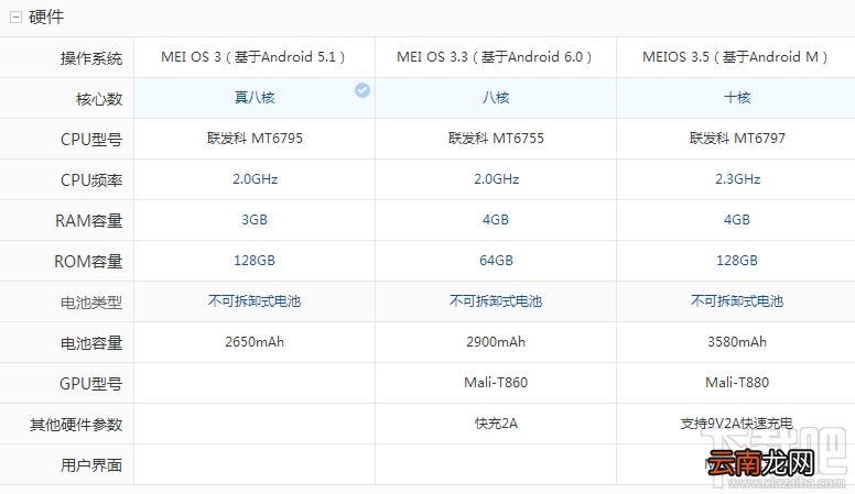 美图t8和v4s哪个好？美图v4s和t8区别对比