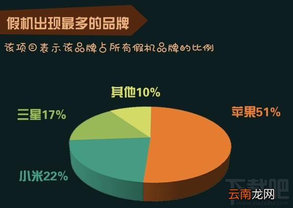 2017年315假机报告有哪些手机?3.15假机报告结果公布