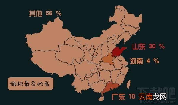 2017年315假机报告有哪些手机?3.15假机报告结果公布
