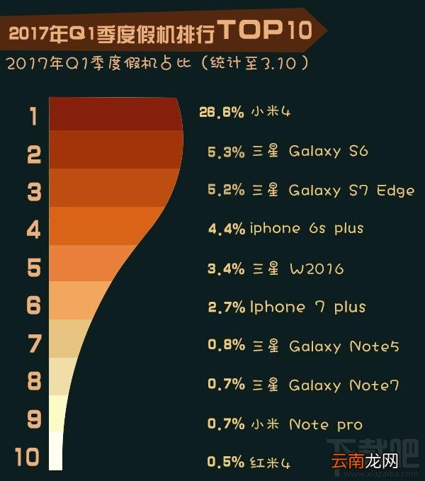 2017年315假机报告有哪些手机?3.15假机报告结果公布