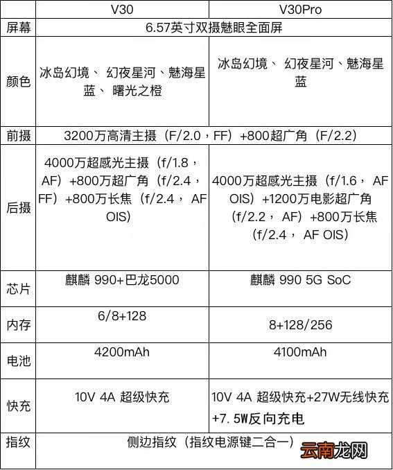 荣耀v30和v30pro的区别
