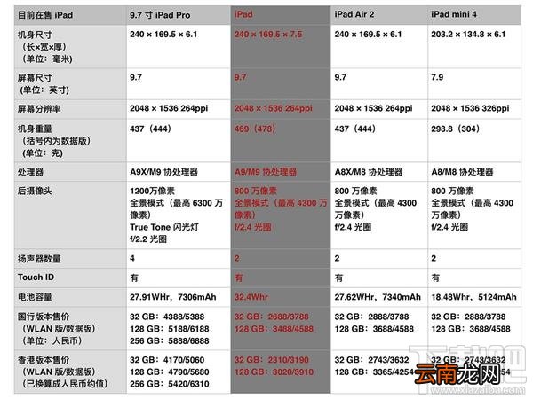 iphone7红色限量版什么时候开售？红色iPhone 7/7 Plus上市日期介绍
