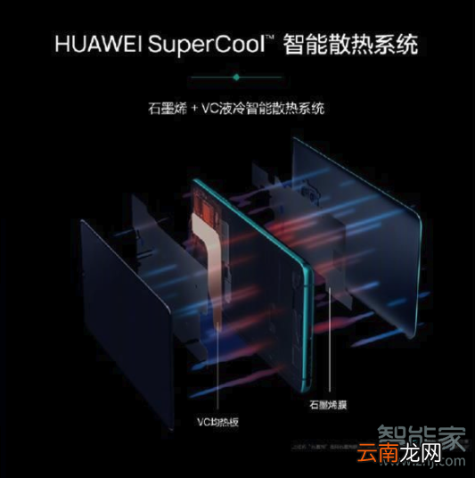 华为mate20x5G是什么散热系统
