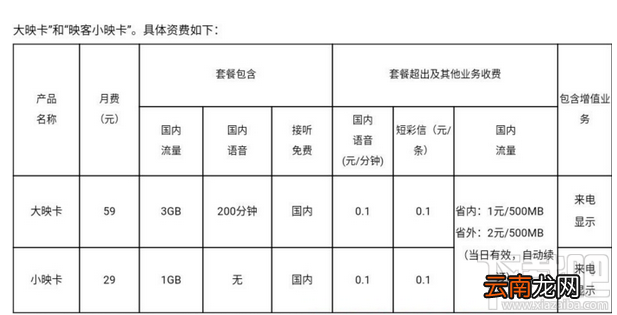 映客大小映卡怎么申请？映客大小映卡怎么收费？
