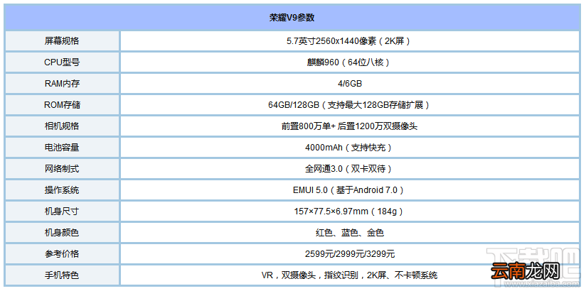 努比亚z11和荣耀V9哪个好？荣耀V9和努比亚z11区别对比
