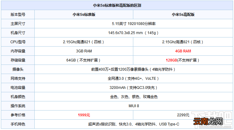 努比亚z11和小米5s哪个好？小米5s和努比亚z11区别对比